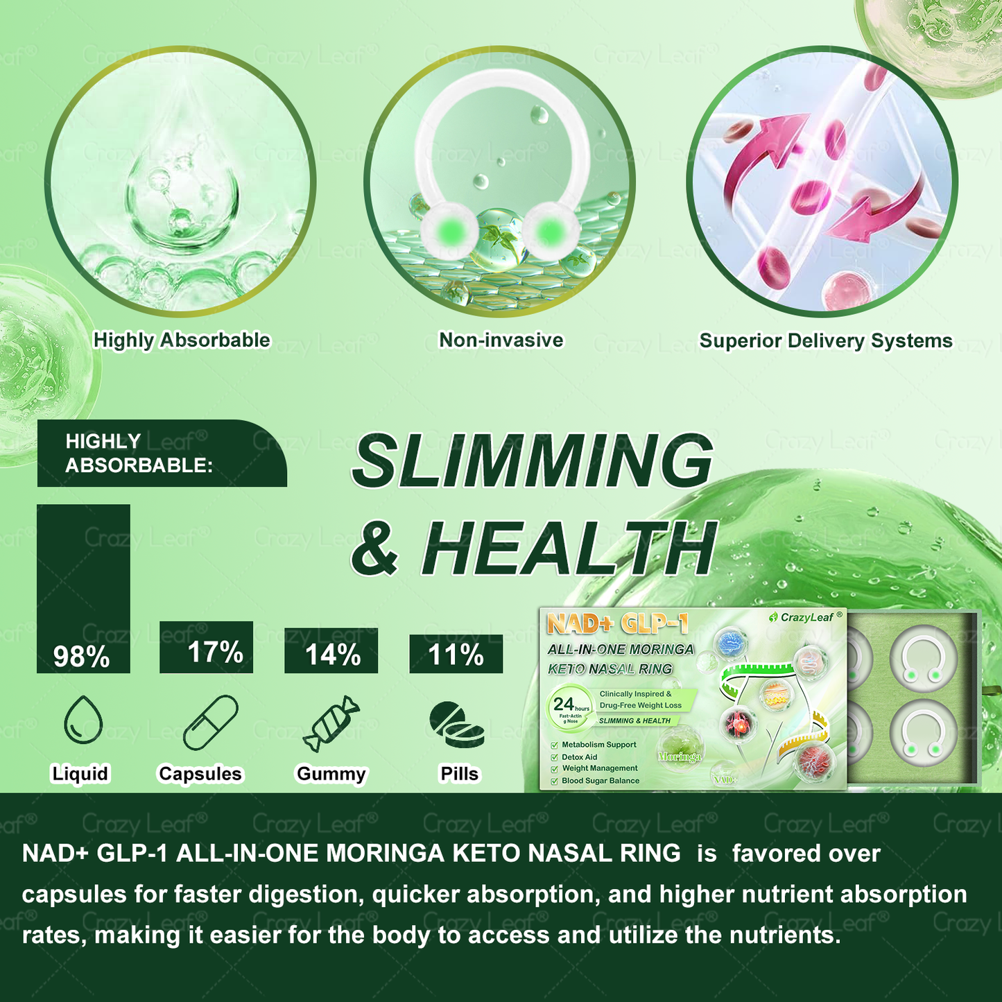 When used together with CrazyLeaf® GLP-1 𝑵𝒂𝒔𝒂𝒍 𝑹𝒊𝒏𝒈, the effect is boosted by up to 2 times! Purchase now and enjoy a limited-time 50% special discount, helping you achieve your weight loss and health goals faster!